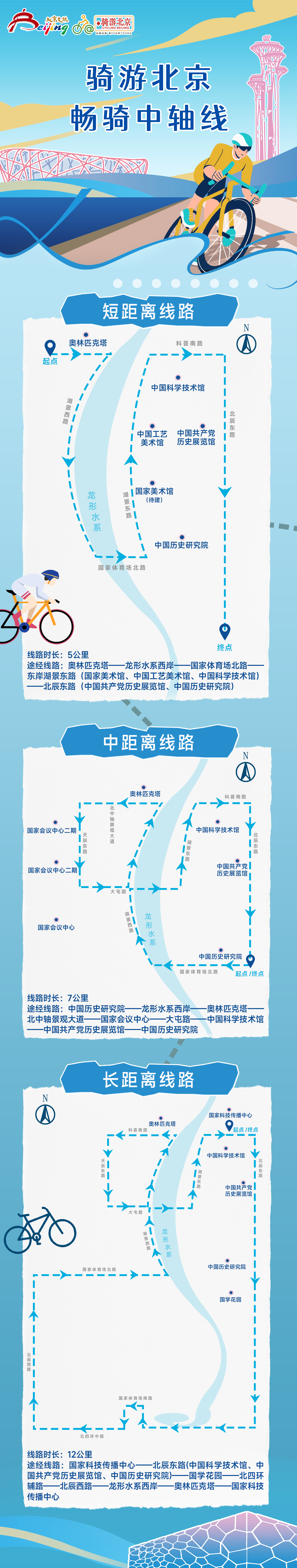 北京奥林匹克中心区推出“畅骑中轴线”骑行线